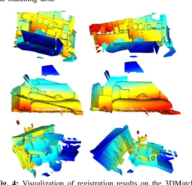 Figure 4 for Learning a Task-specific Descriptor for Robust Matching of 3D Point Clouds