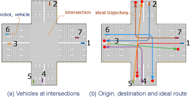 Figure 1 for A Hybrid Evolutionary Approach for Multi Robot Coordinated Planning at Intersections