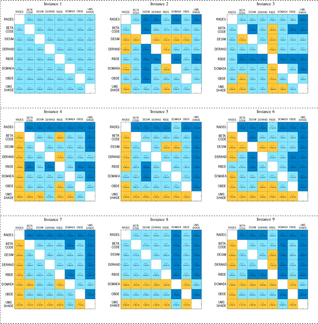 Figure 3 for A Hybrid Evolutionary Approach for Multi Robot Coordinated Planning at Intersections