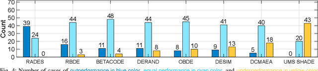 Figure 4 for A Hybrid Evolutionary Approach for Multi Robot Coordinated Planning at Intersections
