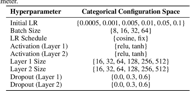 Figure 4 for Improving LLM-based Global Optimization with Search Space Partitioning