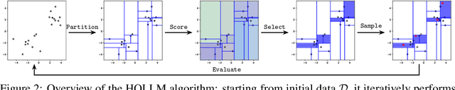 Figure 3 for Improving LLM-based Global Optimization with Search Space Partitioning