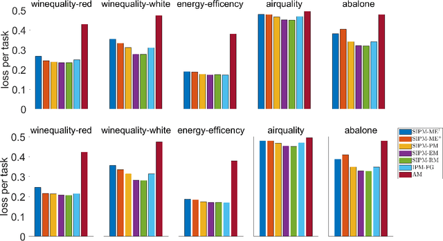 Figure 4 for Stochastic interior-point methods for smooth conic optimization with applications