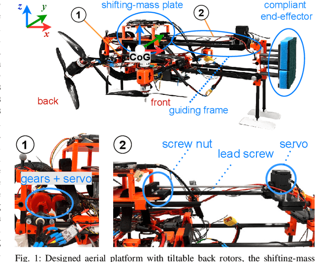 Figure 1 for AEROBULL: A Center-of-Mass Displacing Aerial Vehicle Enabling Efficient High-Force Interaction