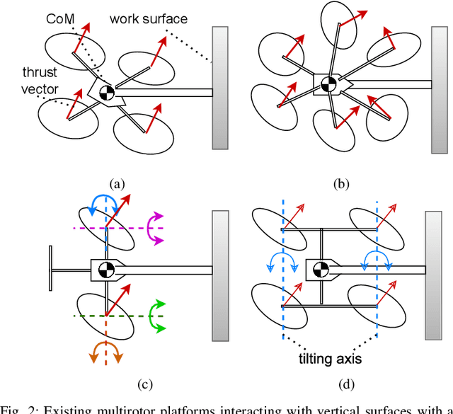 Figure 2 for AEROBULL: A Center-of-Mass Displacing Aerial Vehicle Enabling Efficient High-Force Interaction