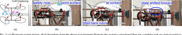 Figure 3 for AEROBULL: A Center-of-Mass Displacing Aerial Vehicle Enabling Efficient High-Force Interaction