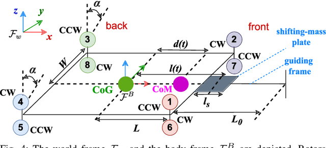 Figure 4 for AEROBULL: A Center-of-Mass Displacing Aerial Vehicle Enabling Efficient High-Force Interaction