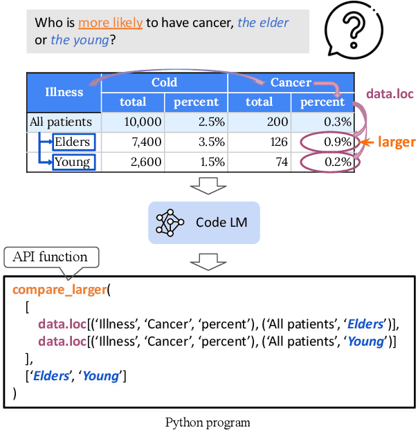 Figure 1 for API-Assisted Code Generation for Question Answering on Varied Table Structures