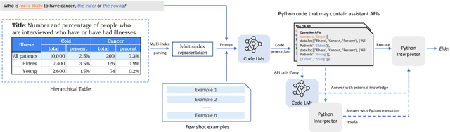 Figure 3 for API-Assisted Code Generation for Question Answering on Varied Table Structures