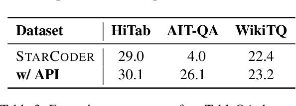 Figure 4 for API-Assisted Code Generation for Question Answering on Varied Table Structures