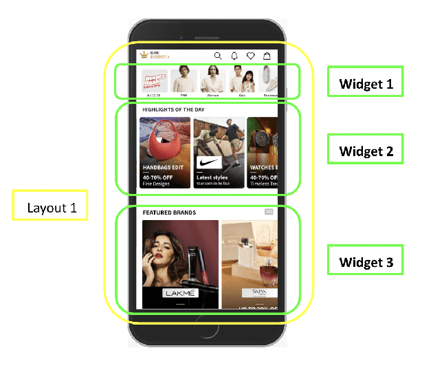 Figure 1 for Diversify and Conquer: Bandits and Diversity for an Enhanced E-commerce Homepage Experience