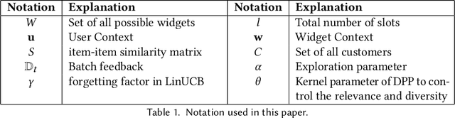 Figure 2 for Diversify and Conquer: Bandits and Diversity for an Enhanced E-commerce Homepage Experience