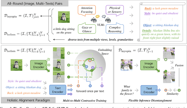 Figure 2 for Advancing Myopia To Holism: Fully Contrastive Language-Image Pre-training