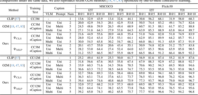 Figure 1 for Advancing Myopia To Holism: Fully Contrastive Language-Image Pre-training