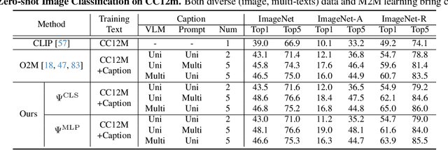 Figure 4 for Advancing Myopia To Holism: Fully Contrastive Language-Image Pre-training