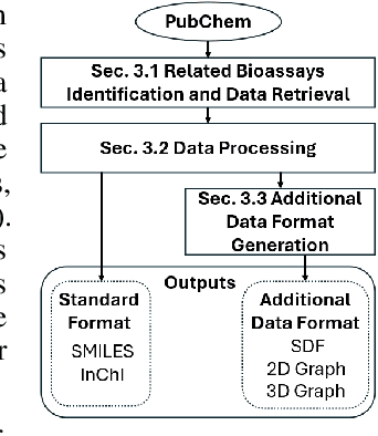 Figure 1 for WelQrate: Defining the Gold Standard in Small Molecule Drug Discovery Benchmarking