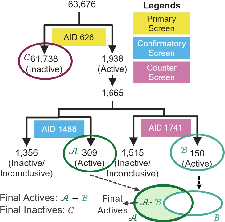 Figure 2 for WelQrate: Defining the Gold Standard in Small Molecule Drug Discovery Benchmarking