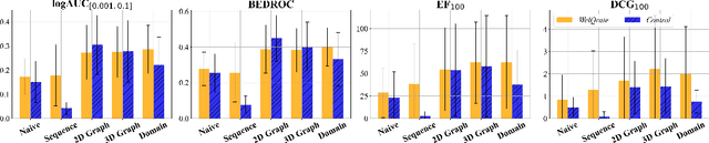 Figure 3 for WelQrate: Defining the Gold Standard in Small Molecule Drug Discovery Benchmarking