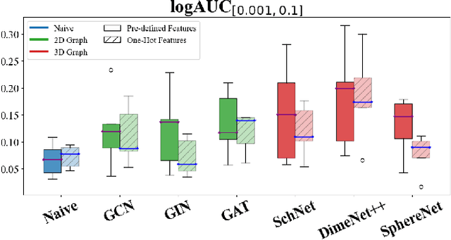 Figure 4 for WelQrate: Defining the Gold Standard in Small Molecule Drug Discovery Benchmarking