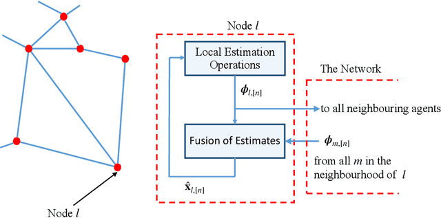 Figure 3 for The HR-Calculus: Enabling Information Processing with Quaternion Algebra