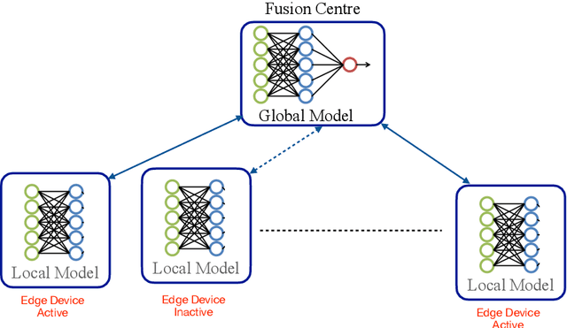 Figure 4 for The HR-Calculus: Enabling Information Processing with Quaternion Algebra