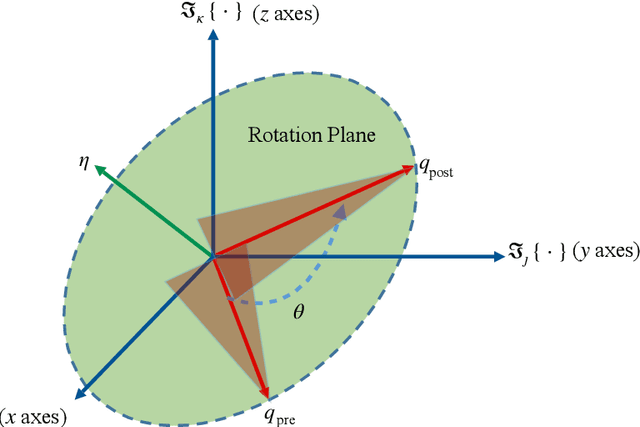 Figure 1 for The HR-Calculus: Enabling Information Processing with Quaternion Algebra