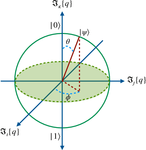 Figure 2 for The HR-Calculus: Enabling Information Processing with Quaternion Algebra