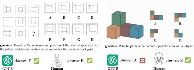 Figure 1 for Has GPT-5 Achieved Spatial Intelligence? An Empirical Study