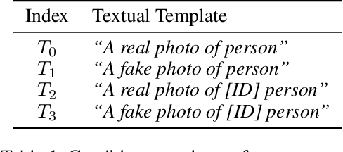 Figure 2 for Standing on the Shoulders of Giants: Reprogramming Visual-Language Model for General Deepfake Detection