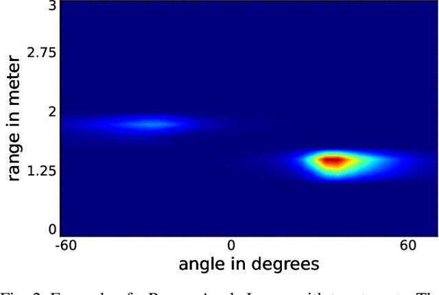 Figure 2 for Uncertainty-based Meta-Reinforcement Learning for Robust Radar Tracking