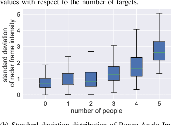 Figure 3 for Uncertainty-based Meta-Reinforcement Learning for Robust Radar Tracking