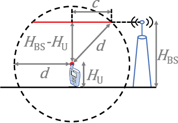 Figure 3 for Effect of Correlated Building Blockages on the Ergodic Capacity of mmWave Systems in Urban Scenarios