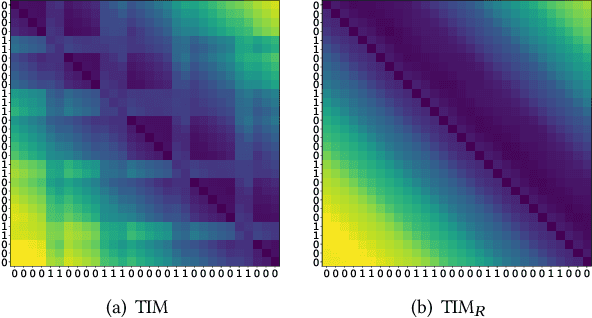 Figure 4 for TIM: Temporal Interaction Model in Notification System