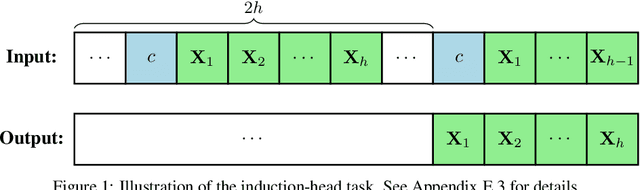 Figure 2 for Provable Benefits of Complex Parameterizations for Structured State Space Models