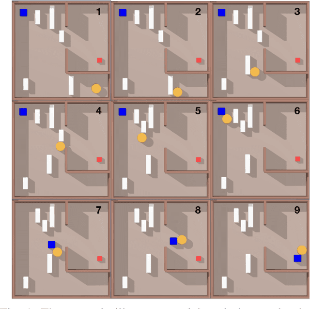 Figure 1 for SeGMan: Sequential and Guided Manipulation Planner for Robust Planning in 2D Constrained Environments