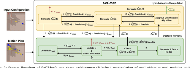 Figure 3 for SeGMan: Sequential and Guided Manipulation Planner for Robust Planning in 2D Constrained Environments