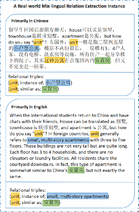 Figure 1 for MixRED: A Mix-lingual Relation Extraction Dataset