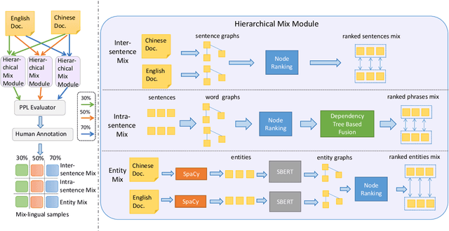 Figure 3 for MixRED: A Mix-lingual Relation Extraction Dataset