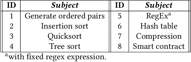 Figure 2 for Worst-Case Analysis is Maximum-A-Posteriori Estimation