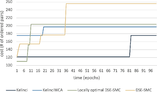 Figure 4 for Worst-Case Analysis is Maximum-A-Posteriori Estimation