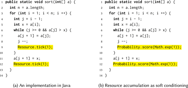 Figure 1 for Worst-Case Analysis is Maximum-A-Posteriori Estimation