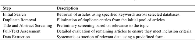 Figure 2 for Advanced Clustering Techniques for Speech Signal Enhancement: A Review and Metanalysis of Fuzzy C-Means, K-Means, and Kernel Fuzzy C-Means Methods