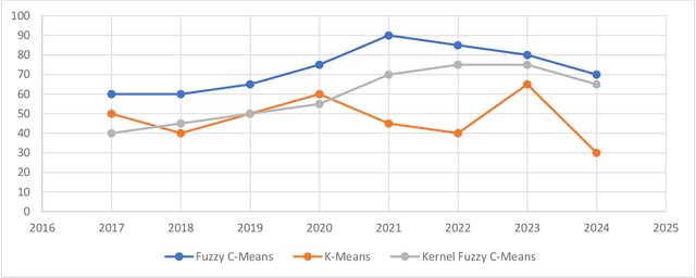 Figure 1 for Advanced Clustering Techniques for Speech Signal Enhancement: A Review and Metanalysis of Fuzzy C-Means, K-Means, and Kernel Fuzzy C-Means Methods