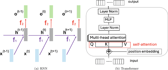 Figure 1 for BioMamba: A Pre-trained Biomedical Language Representation Model Leveraging Mamba