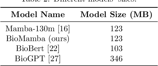 Figure 4 for BioMamba: A Pre-trained Biomedical Language Representation Model Leveraging Mamba