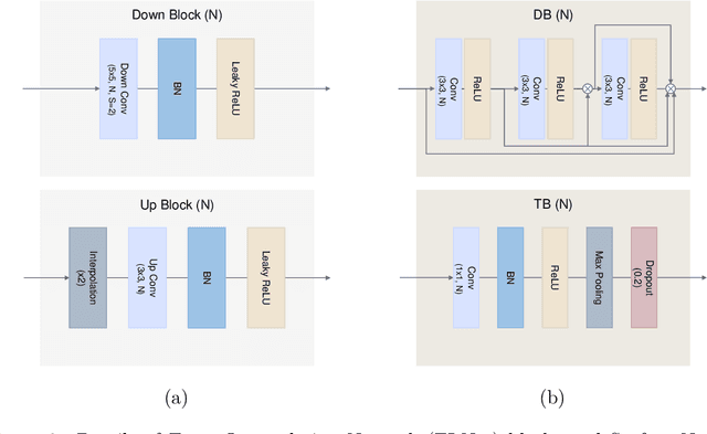 Figure 3 for Event Fusion Photometric Stereo Network