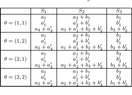 Figure 4 for Private Information Retrieval on Multigraph-Based Replicated Storage