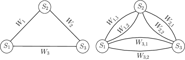 Figure 2 for Private Information Retrieval on Multigraph-Based Replicated Storage