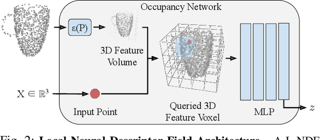 Figure 1 for Local Neural Descriptor Fields: Locally Conditioned Object Representations for Manipulation