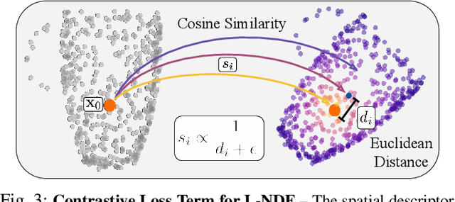 Figure 2 for Local Neural Descriptor Fields: Locally Conditioned Object Representations for Manipulation